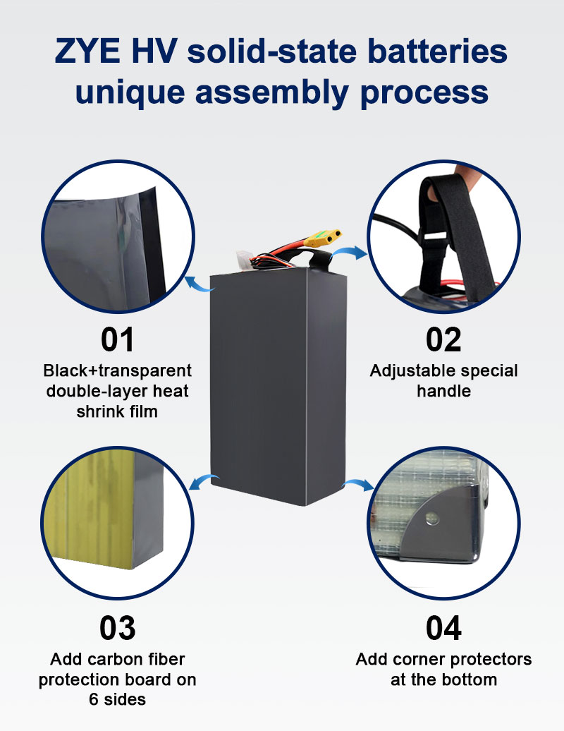 စွမ်းအင်ဘက်ထရီအသစ်နှင့် Solid State Battery ဆိုသည်မှာ အဘယ်နည်း။